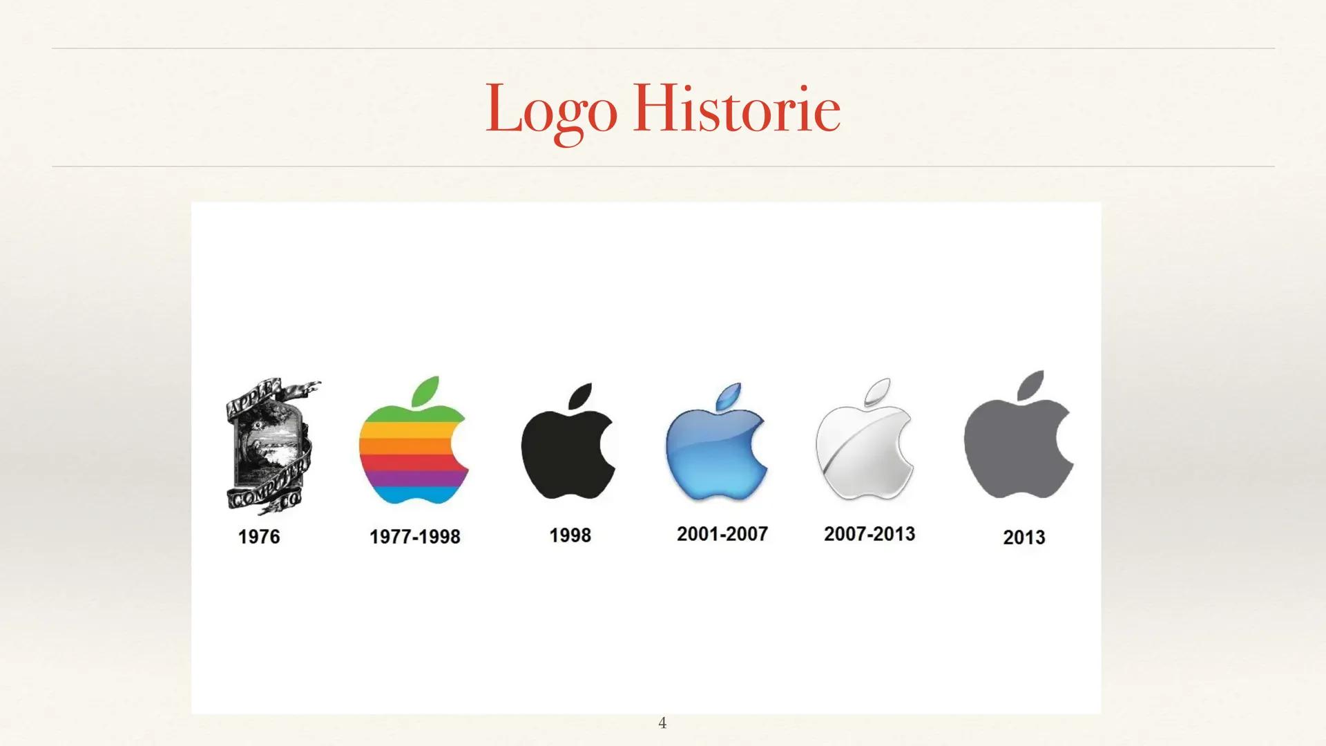 U
delete
.
APPLE
iPad
Nikolaus Schwanzer, Jil Pastner ●
●
●
●
●
Hardfacts
Apple's Logo
Gründungsgeschichte
●
Gründer
Produktentwicklung
Prod