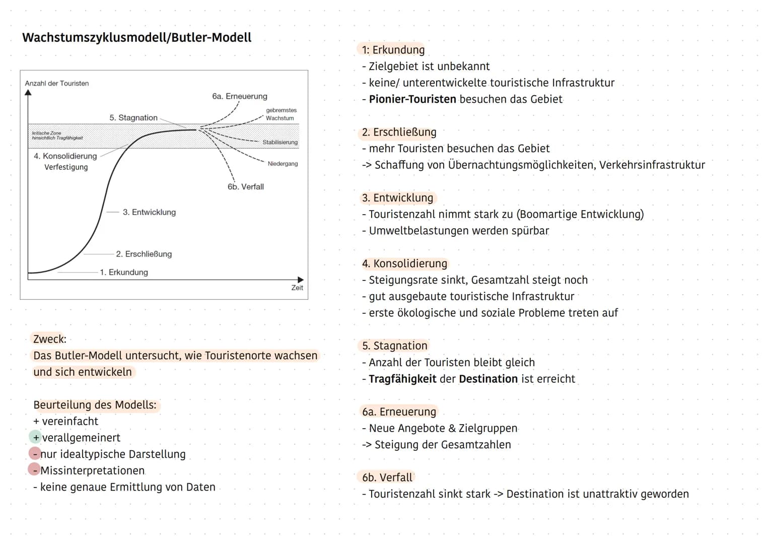 tourismus Touristisches Potential
1) Touristisches Naturraumpotential:
- Relief
- Klima
- Vegetation
geographische Lage (z.B. Anbindung an G