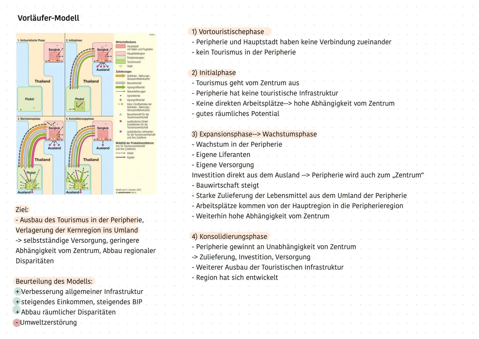 tourismus Touristisches Potential
1) Touristisches Naturraumpotential:
- Relief
- Klima
- Vegetation
geographische Lage (z.B. Anbindung an G