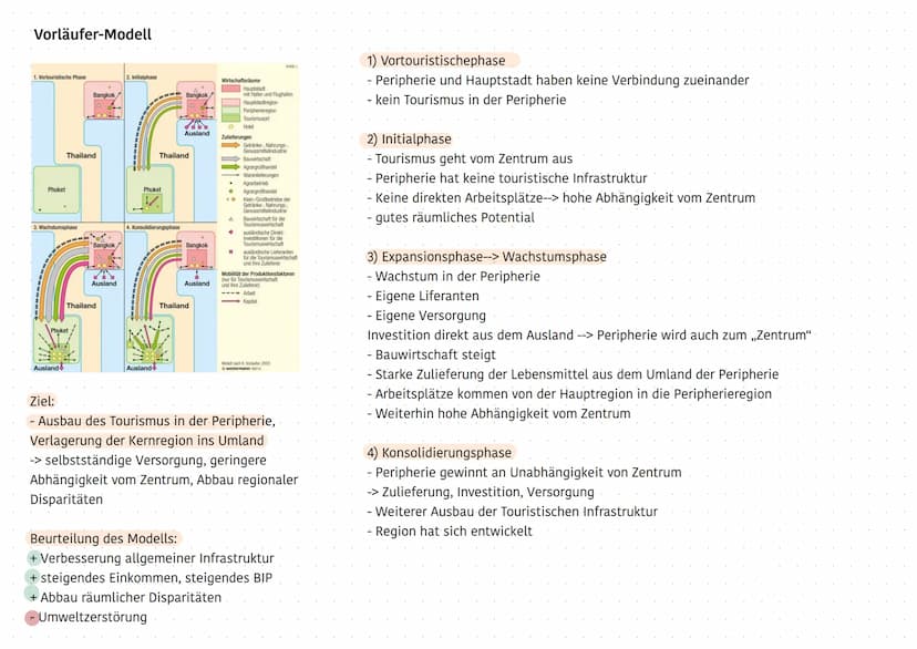 tourismus Touristisches Potential
1) Touristisches Naturraumpotential:
- Relief
- Klima
- Vegetation
geographische Lage (z.B. Anbindung an G