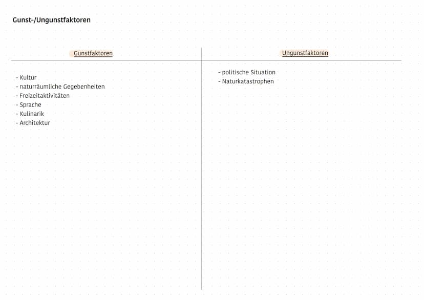 tourismus Touristisches Potential
1) Touristisches Naturraumpotential:
- Relief
- Klima
- Vegetation
geographische Lage (z.B. Anbindung an G