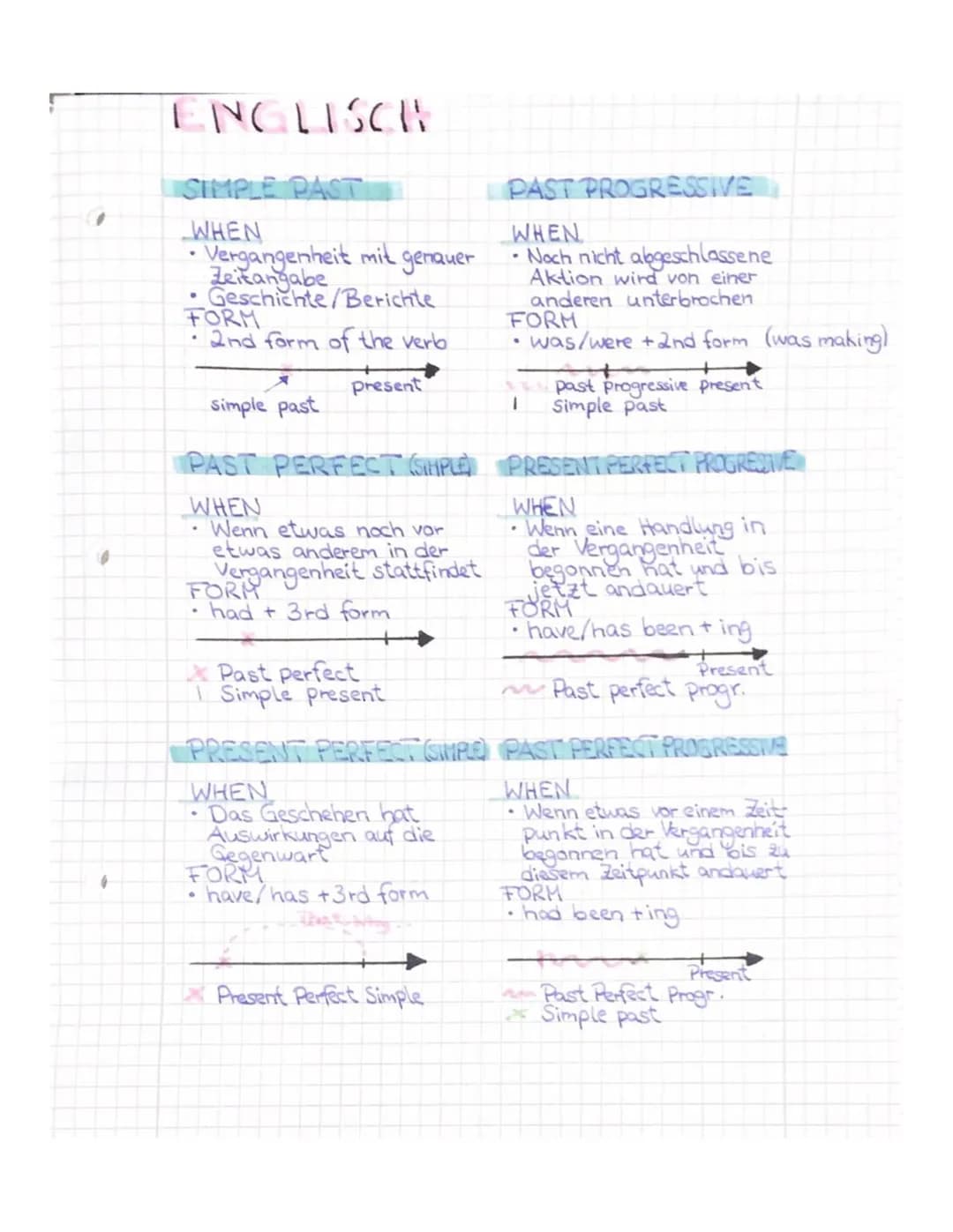 ENGLISCH
SIMPLE PAST
WHEN
• Vergangenheit mit genauer
Zeitangabe
Geschichte/Berichte
.
FORM
2nd form of the verb.
present
.
Past perfect
Sim