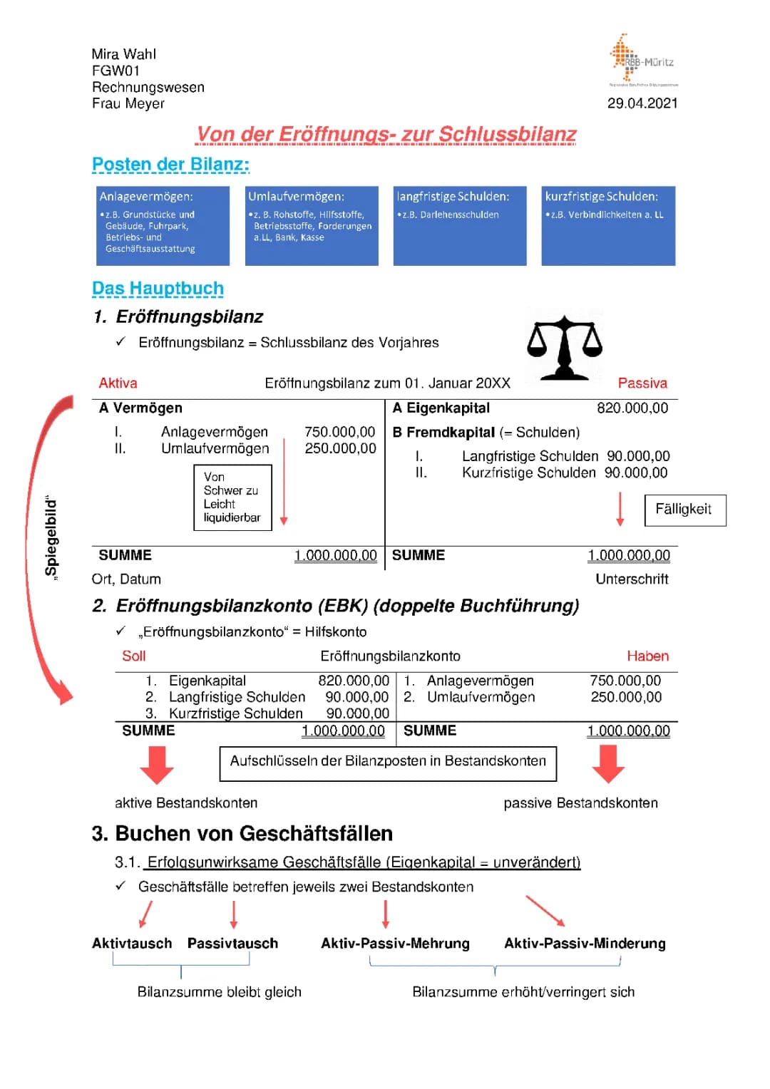 Von der Eröffnungs- zur Schlussbilanz