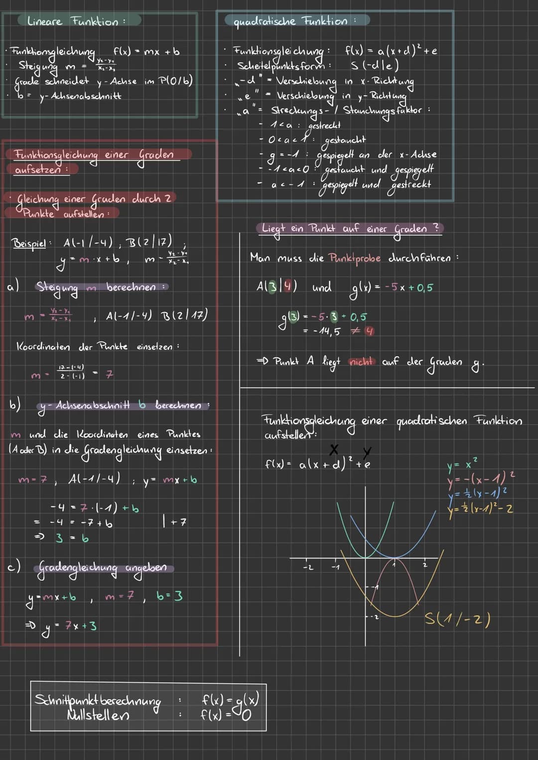 Lineare Funktion:
• Funktionsgleichung f(x) = mx + b
y₂-y₁
Steigung
Grade
P(0/6)
m =
schneidet
y-
y-Achsenabschnitt
Funktionsgleichung
aufse