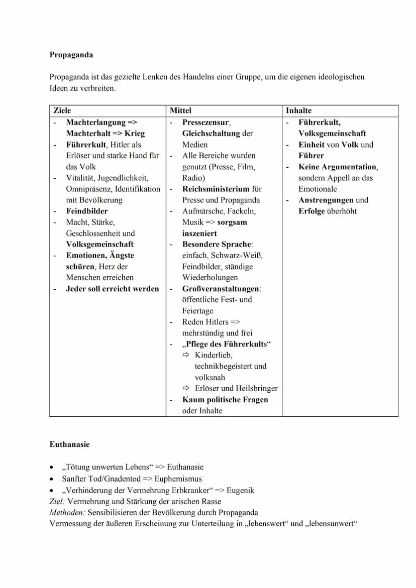 Lernzettel Geschichte Q2.2
NS-Ideologie
Elemente: Nationalismus, Lebensraumtheorie, Völkisches Denken, Führerprinzip,
Antisemitismus, Rassis