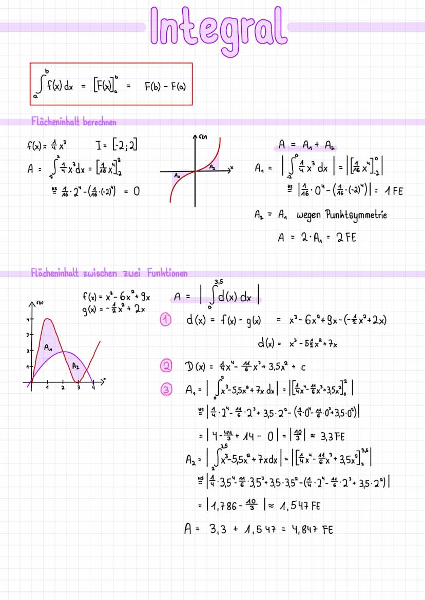 Flächeninhalt berechnen
f(x)= x³
A = S4x³dx = [x]
2-((-2))
b
{ "f(6x) dx = [F6J)] = F(b) - F(a)
AFG)
1+
F
A₁
I= [-2;2]
Flächeninhalt zwische