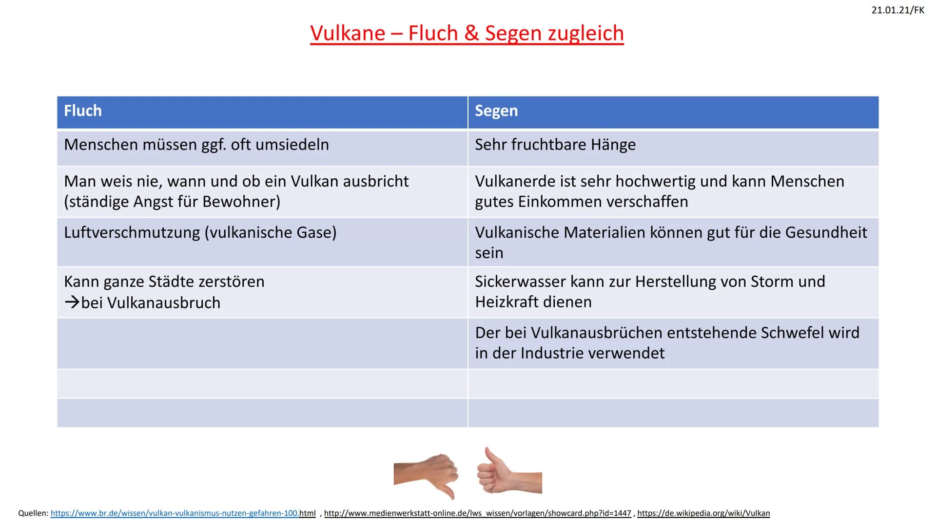 Der Vulkanausbruch
(1) Ursache
(2)
(3)
In der Magmakammer sammeln sich mit
Magma auch viele Gase, wodurch ein großer
Druck entsteht der nach