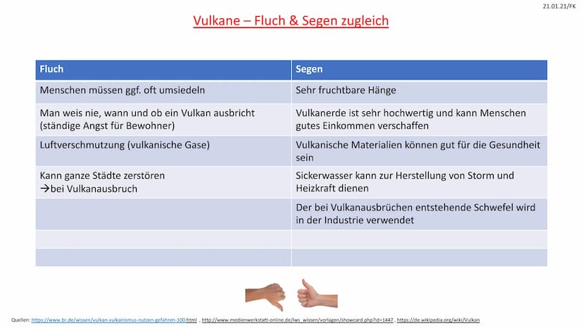 Der Vulkanausbruch
(1) Ursache
(2)
(3)
In der Magmakammer sammeln sich mit
Magma auch viele Gase, wodurch ein großer
Druck entsteht der nach