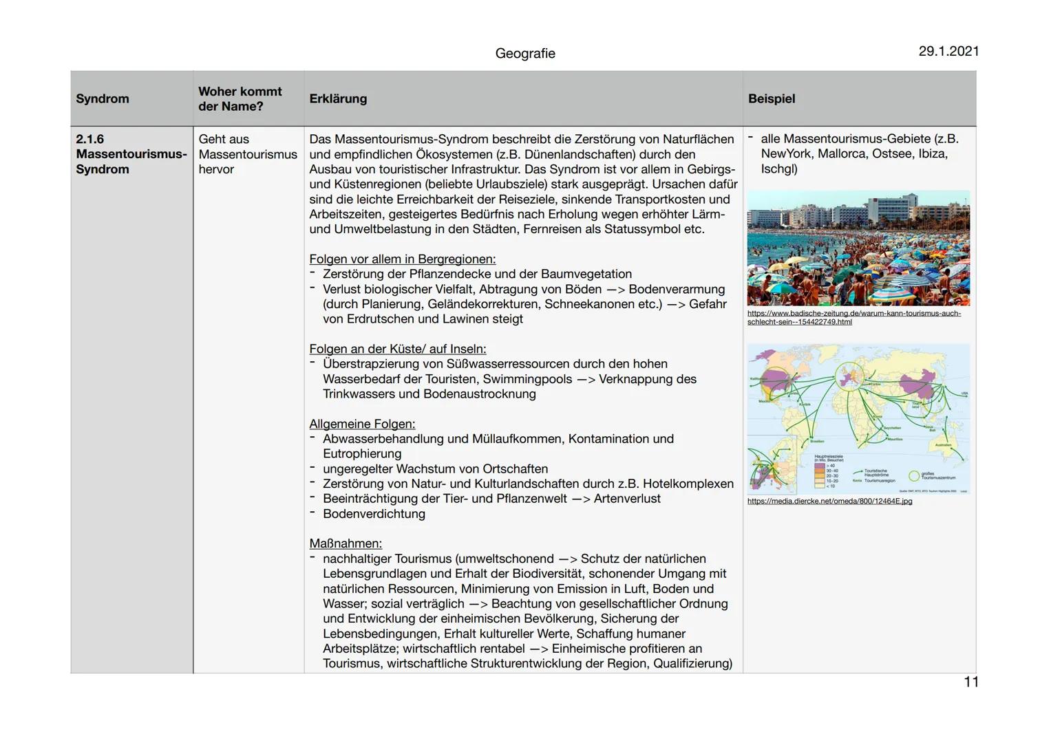 Geografie
Syndromkonzepte
https://www.pik-potsdam.de/en/output/publications/pikreports/.files/pr71.pdf
29.1.2021
1 Syndromkonzepte
Inhaltsve