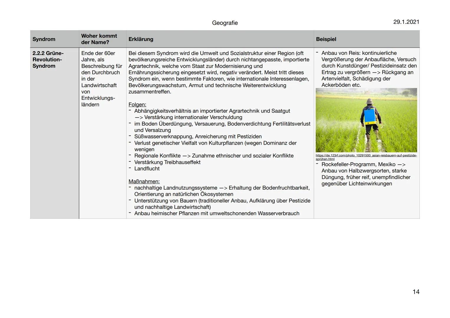 Geografie
Syndromkonzepte
https://www.pik-potsdam.de/en/output/publications/pikreports/.files/pr71.pdf
29.1.2021
1 Syndromkonzepte
Inhaltsve