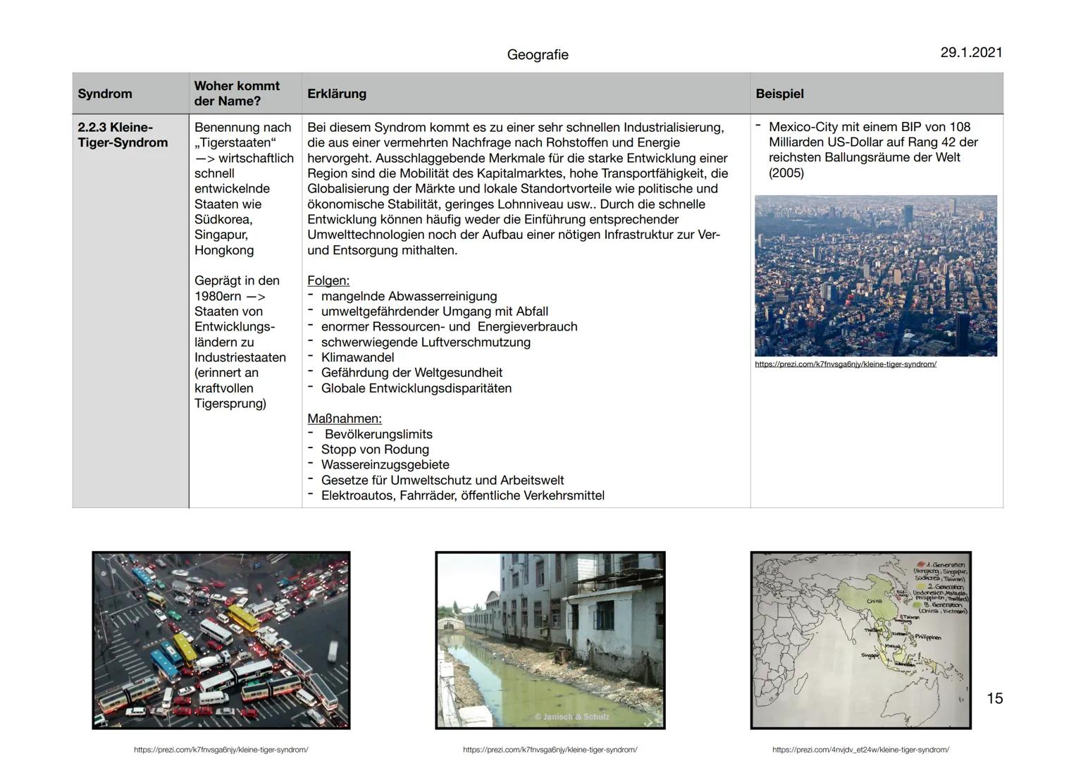 Geografie
Syndromkonzepte
https://www.pik-potsdam.de/en/output/publications/pikreports/.files/pr71.pdf
29.1.2021
1 Syndromkonzepte
Inhaltsve