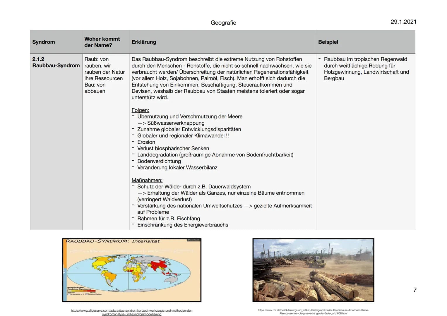 Geografie
Syndromkonzepte
https://www.pik-potsdam.de/en/output/publications/pikreports/.files/pr71.pdf
29.1.2021
1 Syndromkonzepte
Inhaltsve