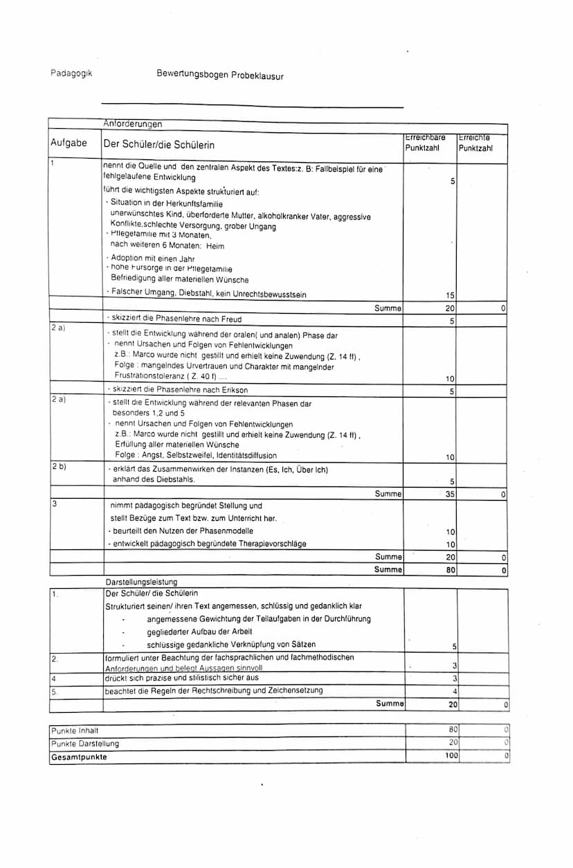 5
10
15
Analyse eines Fallbeispiels: Übungsklausur
Aufgaben:
1. Fassen Sie die wesentlichen Aspekte des Lebensweges von Marco strukturiert
z