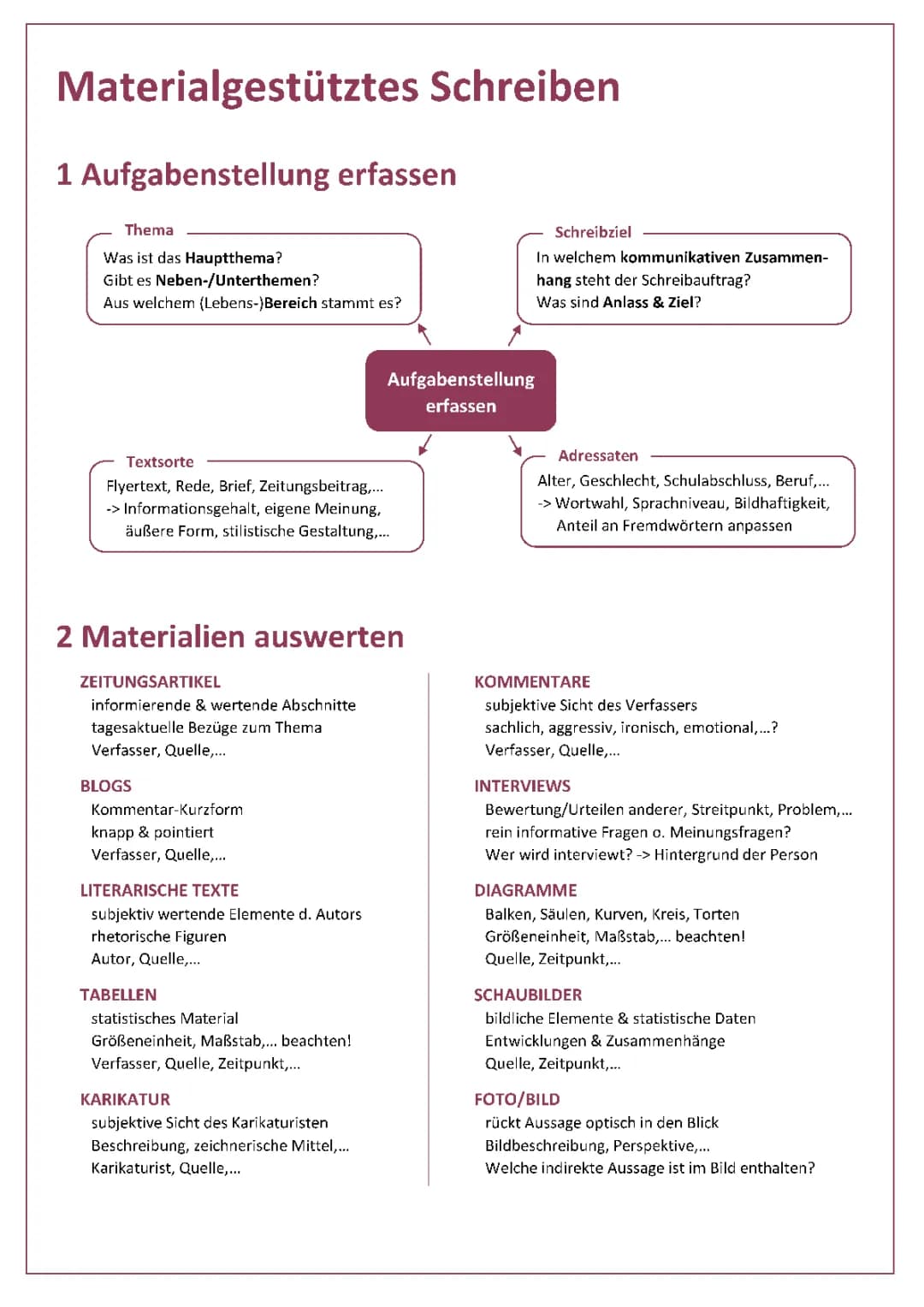 Materialgestütztes Schreiben