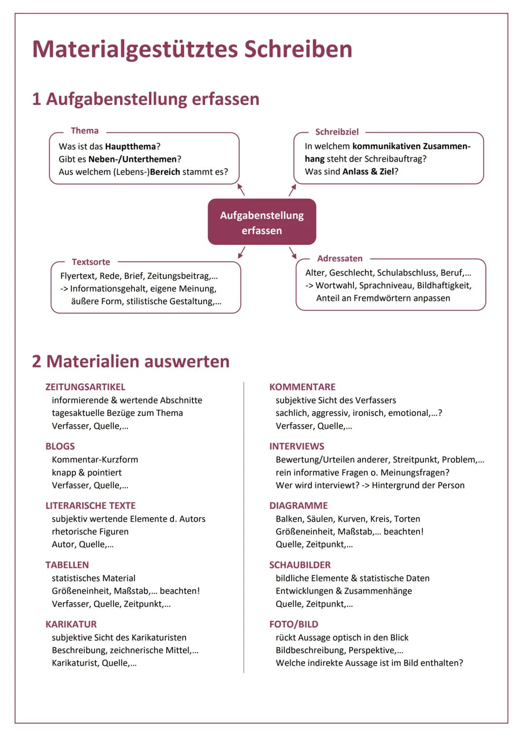 Materialgestütztes Schreiben
1 Aufgabenstellung erfassen
Thema
Was ist das Hauptthema?
Gibt es Neben-/Unterthemen?
Aus welchem (Lebens-)Bere