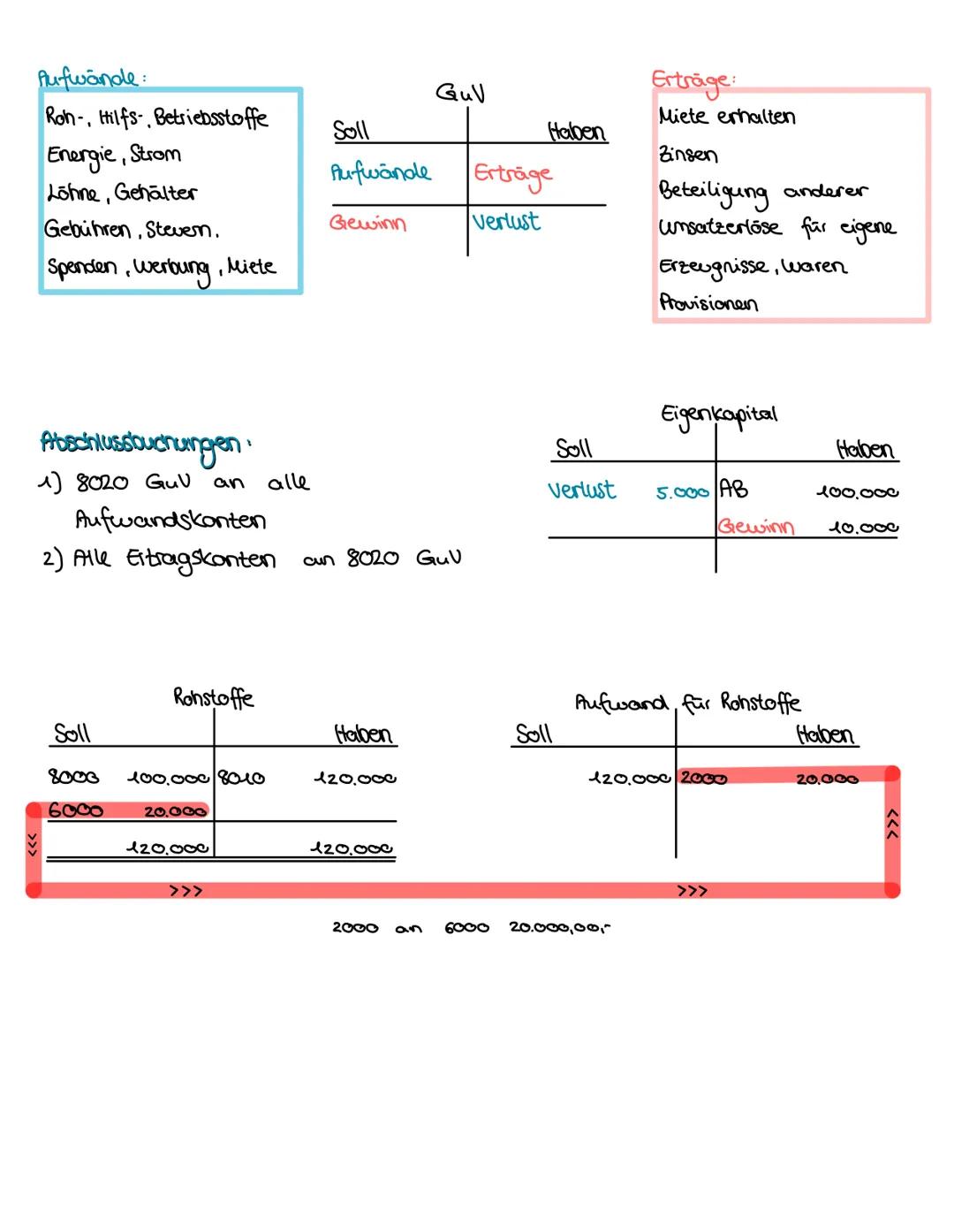 Vem EBK zum SBK

1. EBK cufstellen, d.h. Anfangsbestände übertragen

→ Anfangsbilanz (01.01)

→ Schlussbilanz (31.01)

2. Hemptibuch eröffne