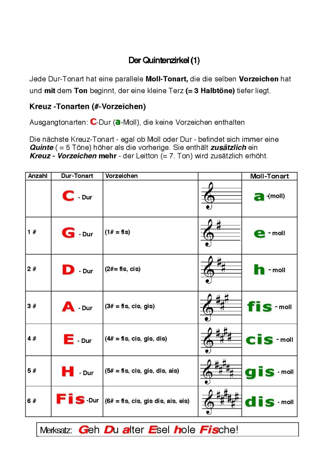 🎼Der Quintenzirkel