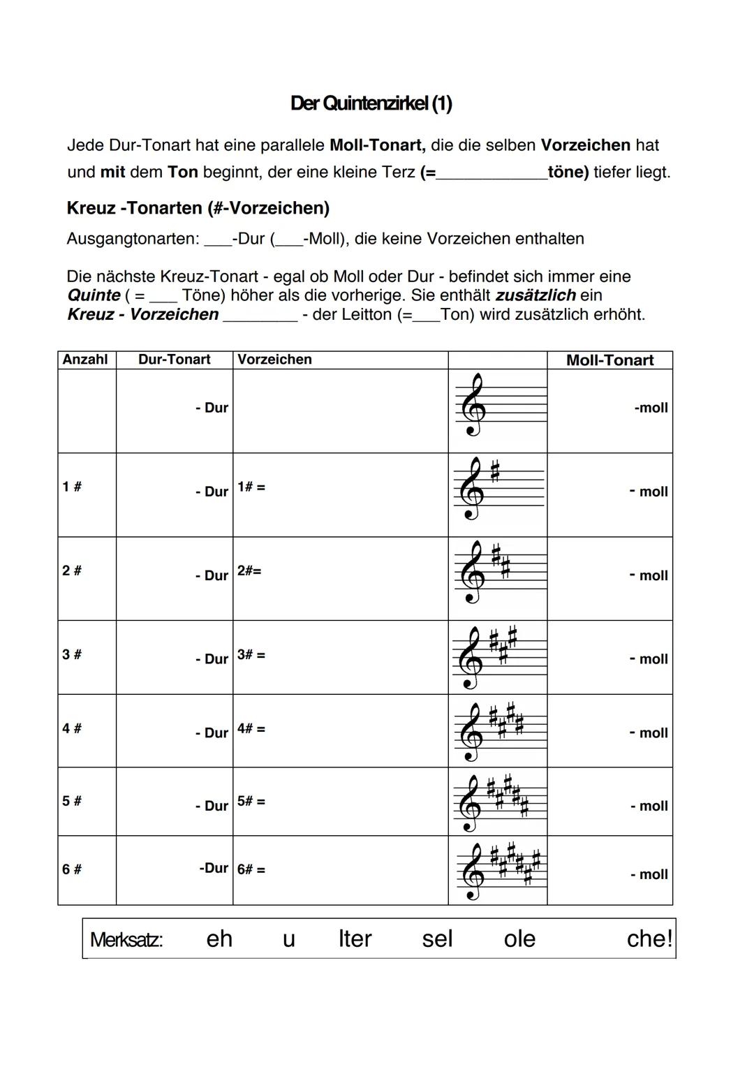 Der Quintenzirkel (1)
Jede Dur-Tonart hat eine parallele Moll-Tonart, die die selben Vorzeichen hat
und mit dem Ton beginnt, der eine kleine