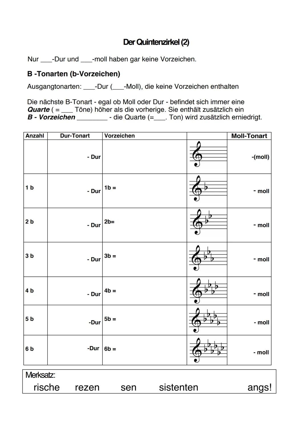 Der Quintenzirkel (1)
Jede Dur-Tonart hat eine parallele Moll-Tonart, die die selben Vorzeichen hat
und mit dem Ton beginnt, der eine kleine