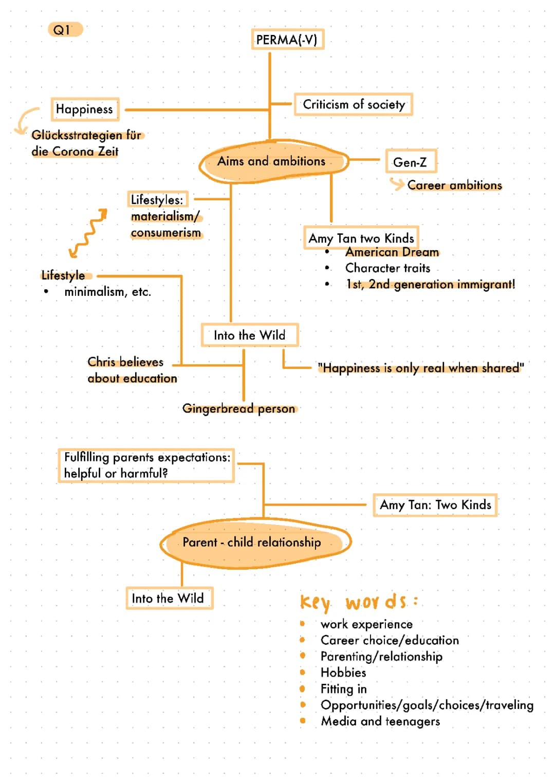 Englisch Abi Q1 Berlin