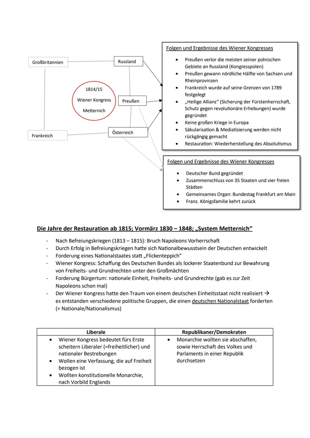 Der deutsche Nationalstaat im 19. Jahrhundert
Europa und Deutschland zwischen Restauration und Revolution 1815-1847
Wiener Kongress
Anlass:
