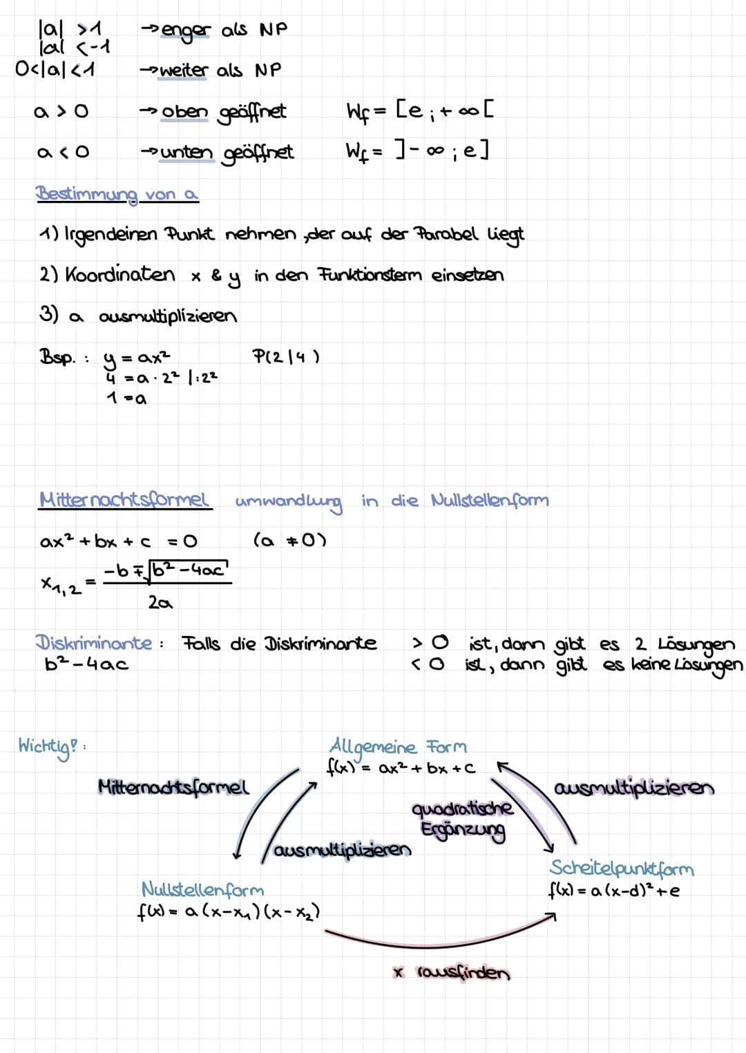 2. Schulaufgabe
Quadratische Funktionen und Gleichungen
f(x)=-3x²+6x & g(x)= 0,5x²-x-4 sind quadratische Funktionen
Merke:
Funktionen der Fo