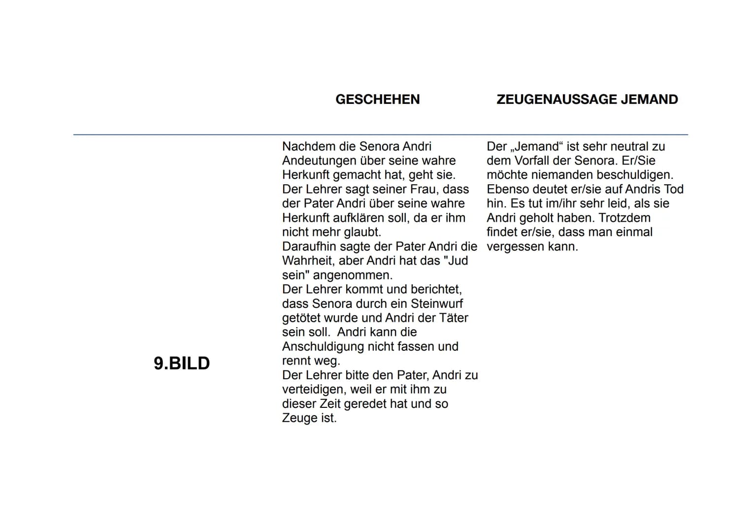 Laurenz Freimuth
Klasse 9d
ANDORRA
Max Frisch
Andorra
ch
Text und Kommentar
Suhrkamp BasisBibliothek
23.03.2020 1.BILD
GESCHEHEN
Es ist der 