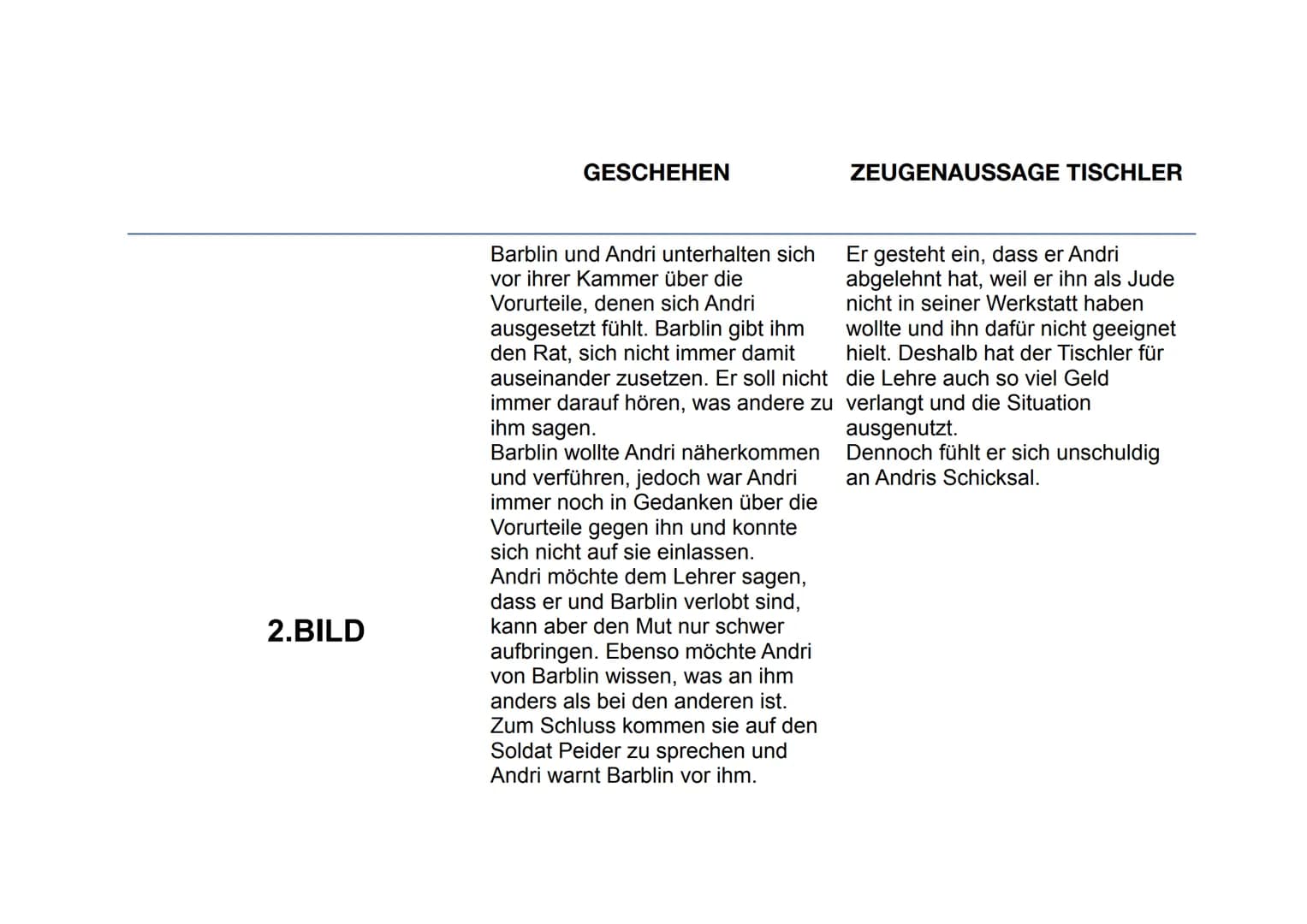 Laurenz Freimuth
Klasse 9d
ANDORRA
Max Frisch
Andorra
ch
Text und Kommentar
Suhrkamp BasisBibliothek
23.03.2020 1.BILD
GESCHEHEN
Es ist der 