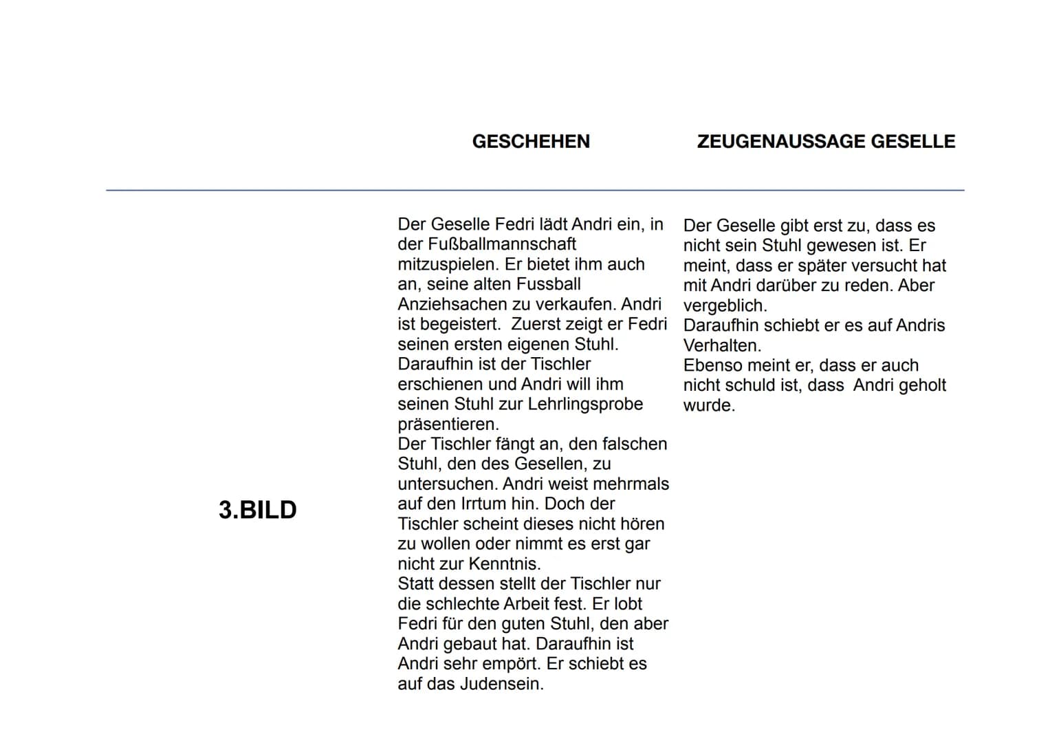 Laurenz Freimuth
Klasse 9d
ANDORRA
Max Frisch
Andorra
ch
Text und Kommentar
Suhrkamp BasisBibliothek
23.03.2020 1.BILD
GESCHEHEN
Es ist der 