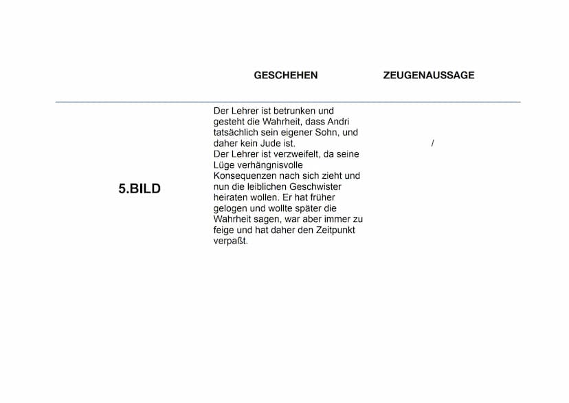 Laurenz Freimuth
Klasse 9d
ANDORRA
Max Frisch
Andorra
ch
Text und Kommentar
Suhrkamp BasisBibliothek
23.03.2020 1.BILD
GESCHEHEN
Es ist der 