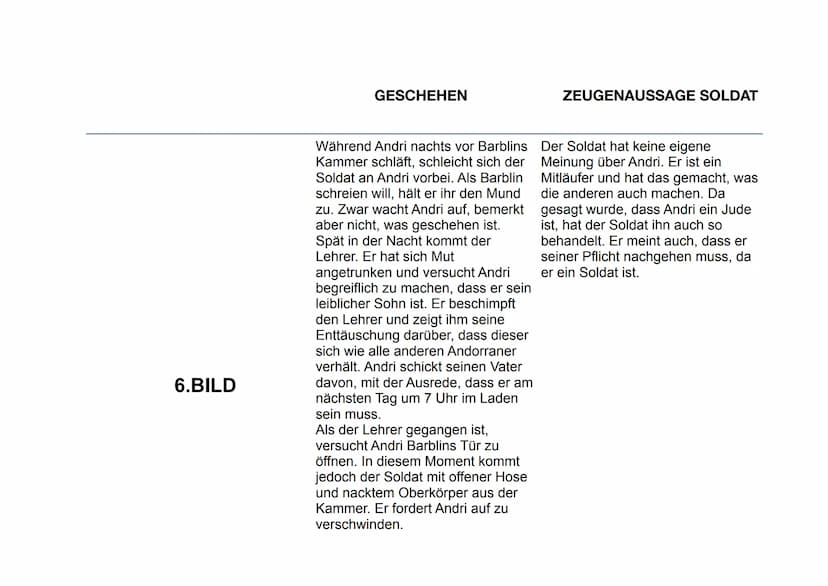 Laurenz Freimuth
Klasse 9d
ANDORRA
Max Frisch
Andorra
ch
Text und Kommentar
Suhrkamp BasisBibliothek
23.03.2020 1.BILD
GESCHEHEN
Es ist der 