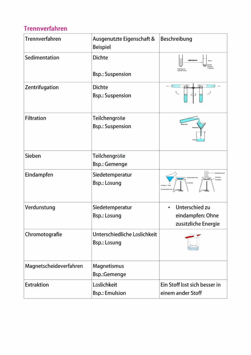Chemie 8. Klasse
Reinstoffe und Gemische
Definition Reinstoffe:
Stoffe die durch Karakteristische Stoffeigenschaften eindeutig gekennzeichne