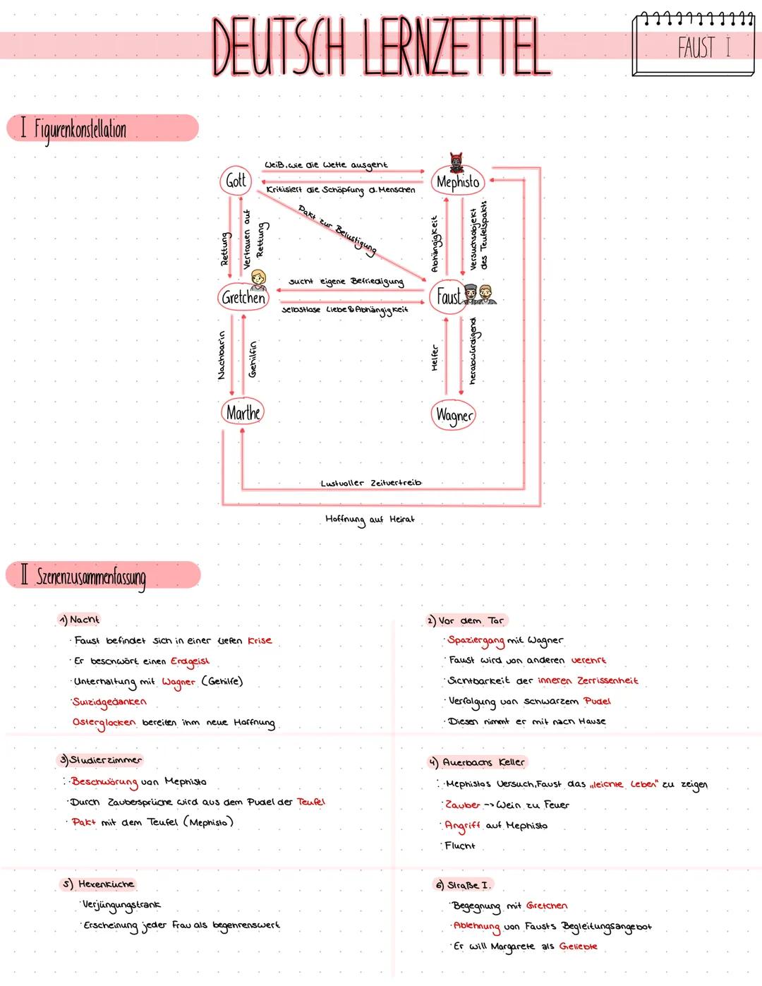 # DEUTSCH LERNZETTEL

# FAUST I

I Figurenkonstellation

Weiß wie die wetle ausgent

Gott

Mephisto

Kritisiert die Schöpfung da. Menschen

