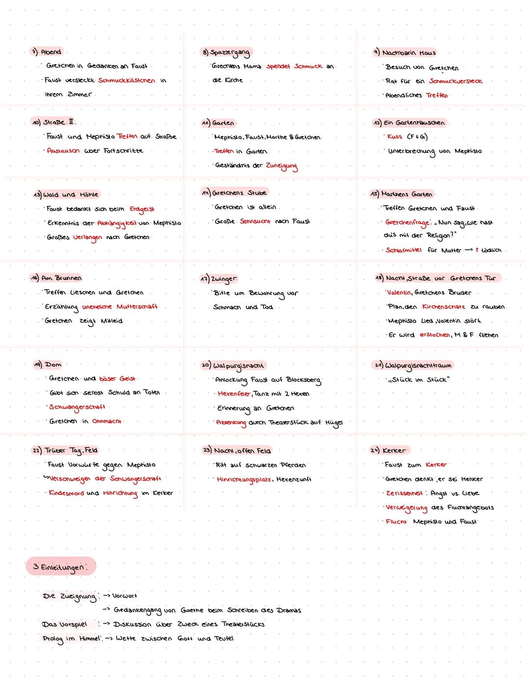 # DEUTSCH LERNZETTEL

# FAUST I

I Figurenkonstellation

Weiß wie die wetle ausgent

Gott

Mephisto

Kritisiert die Schöpfung da. Menschen

