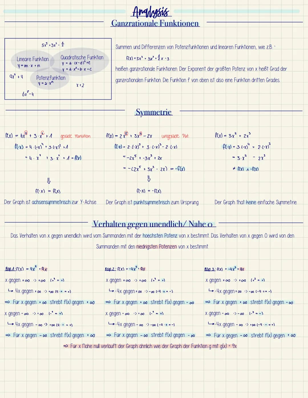 Q1 Mathe LK 1
Mathe Klausur 1
Analysis:
• Kurvendiskussion
- Symmetrie
~ Verhalten gegen unendlich/0
~ Ableitungen
~ Schnittstellen mit den 