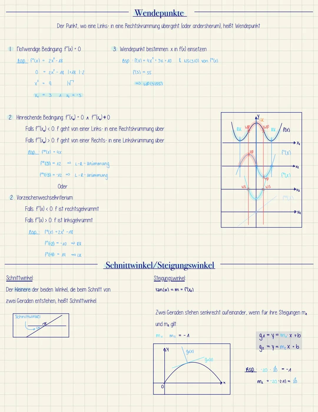 Q1 Mathe LK 1
Mathe Klausur 1
Analysis:
• Kurvendiskussion
- Symmetrie
~ Verhalten gegen unendlich/0
~ Ableitungen
~ Schnittstellen mit den 
