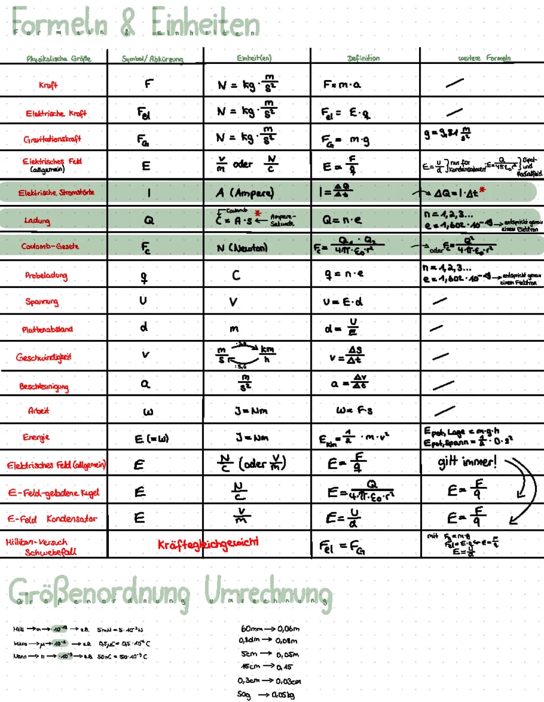 Elektrisches Feld 