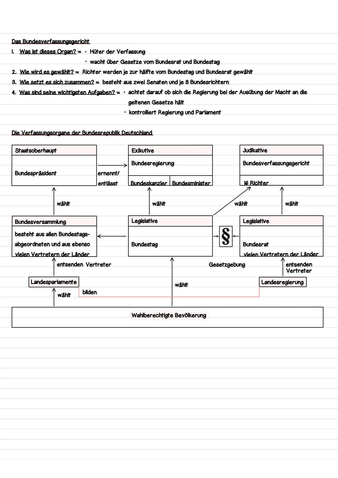 Staatsstrukturprinzipien
Die Gewaltenteilung - Ein Prinzip der fdGO
- Modell der Gewaltenteilung stammt vom französischen Staats theoretiker
