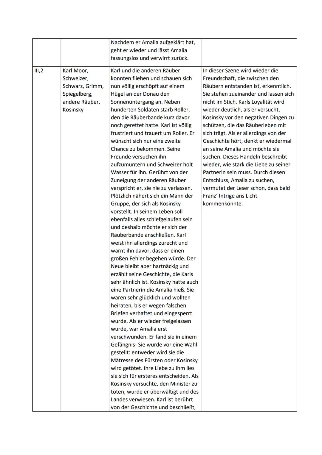 1,1
Hausaufgaben vom 26.03.- 23.04
Akt/Szene Figuren
1,2
Aufgabe 2:Szenarium
Franz Moor, der
alte Moor/ Graf
Maximilian Moor
Karl Moor,
Spie