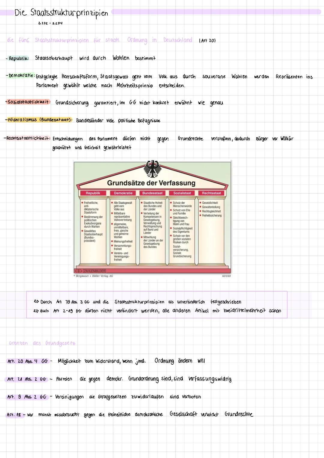 Die Staatsstrukturprinzipien und die FDGO