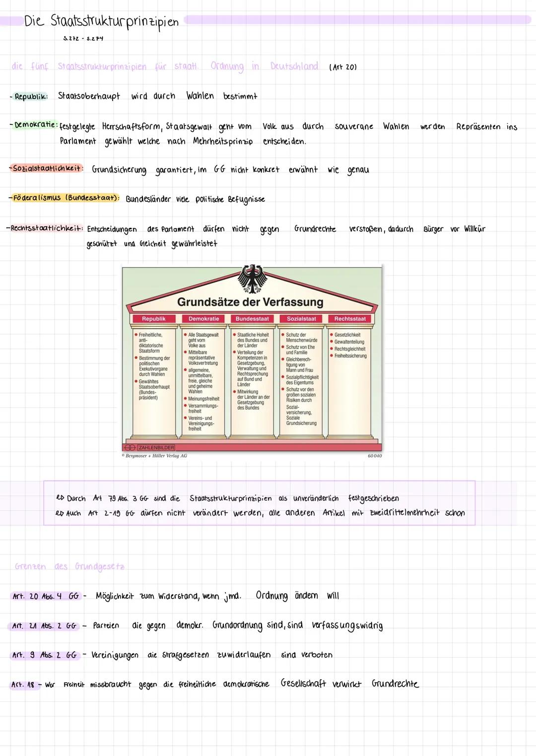 Die Staatsstrukturprinzipien
S.272- 5.274
die fünf Staatsstrukturprinzipien für staat. Ordnung in Deutschland (Art 201
- Republik: Staatsobe