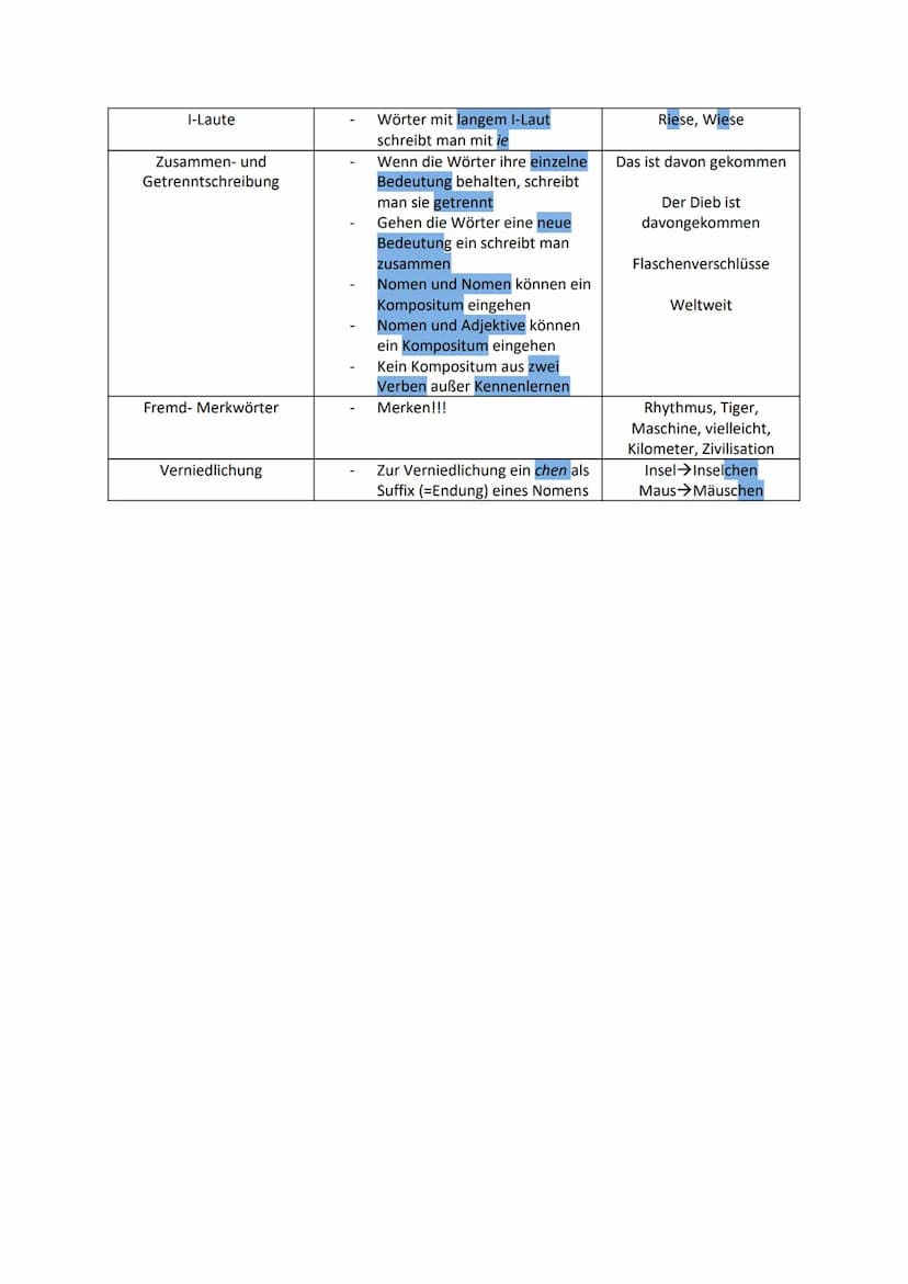 Verlängern
Ableiten
Schärfen
Dehnung
Dehnungs-H
Doppelvokal
Groß- und Kleinschreibung
S-Laute
Rechtschreibstrategien
Zu einem Nomen den Plur