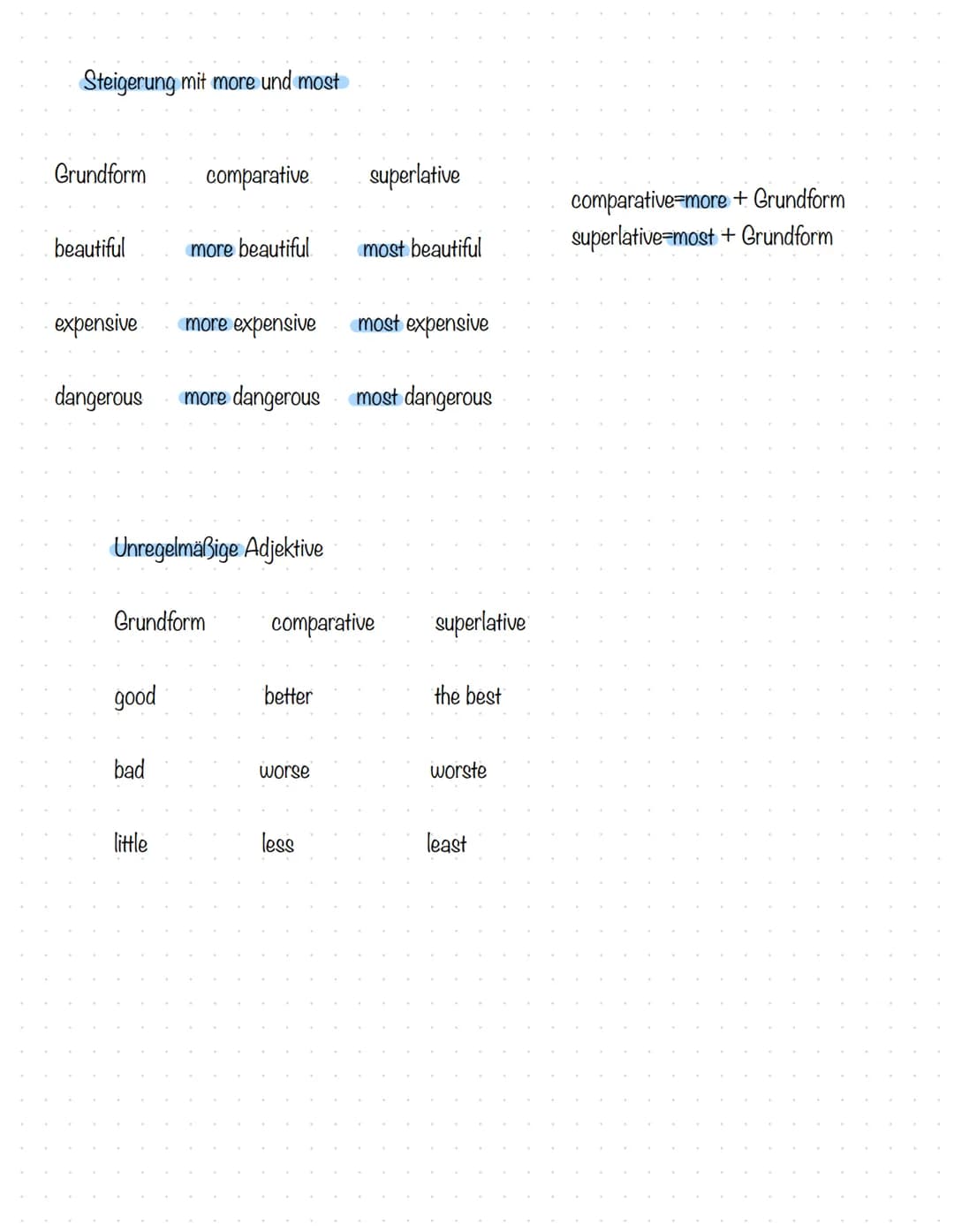Steigerung:
Steigerung
von Adjektiven
1. Grundform
2. Komparativ (comparative)
3. Superlativ (superlative)
1-silbige Adjektive steigert man 