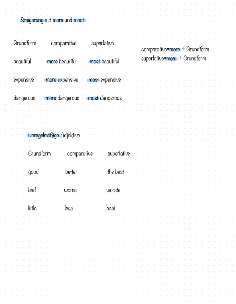 Steigerung:
Steigerung
von Adjektiven
1. Grundform
2. Komparativ (comparative)
3. Superlativ (superlative)
1-silbige Adjektive steigert man 