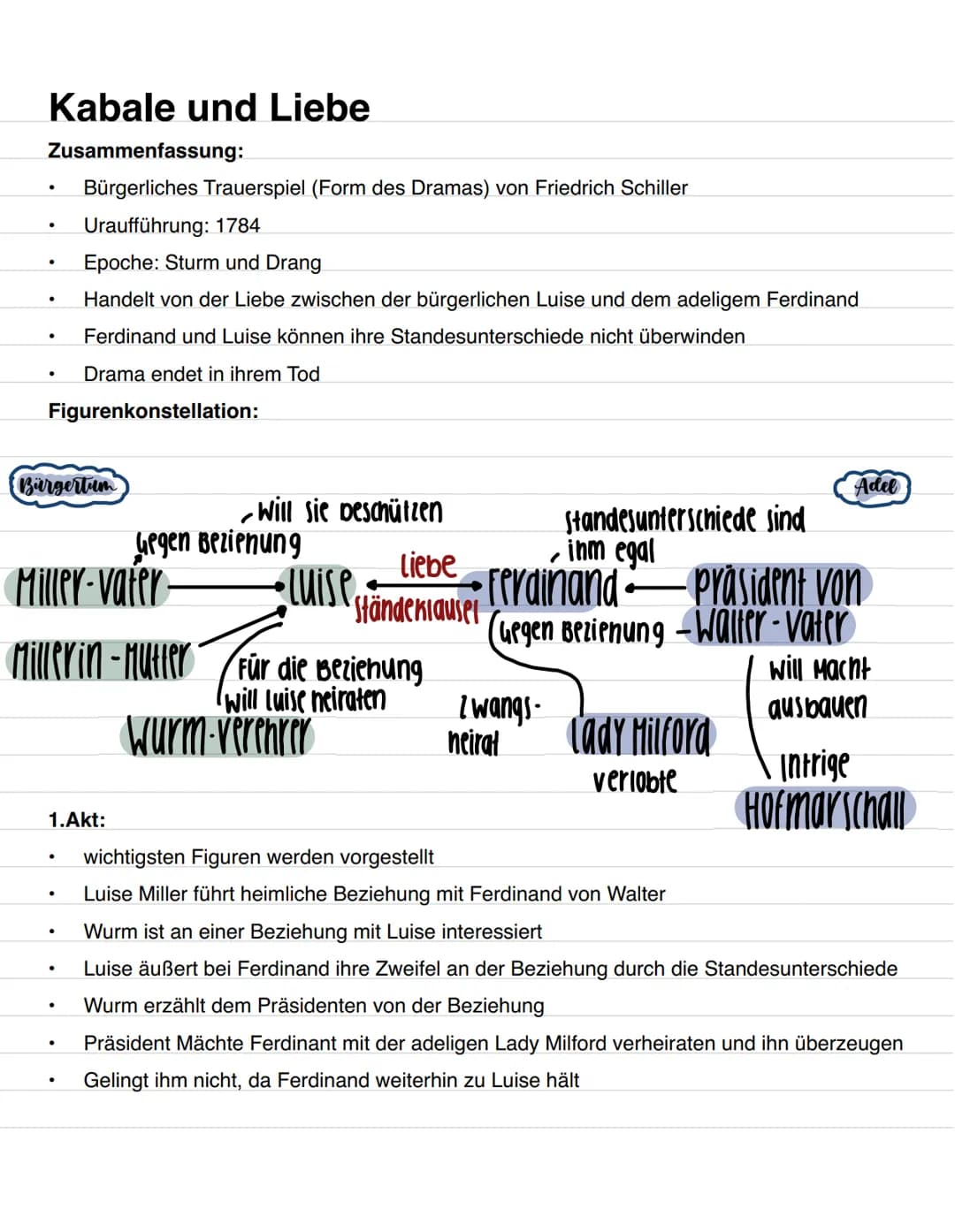 Kabale und Liebe
Zusammenfassung:
Bürgerliches Trauerspiel (Form des Dramas) von Friedrich Schiller
Uraufführung: 1784
Epoche: Sturm und Dra