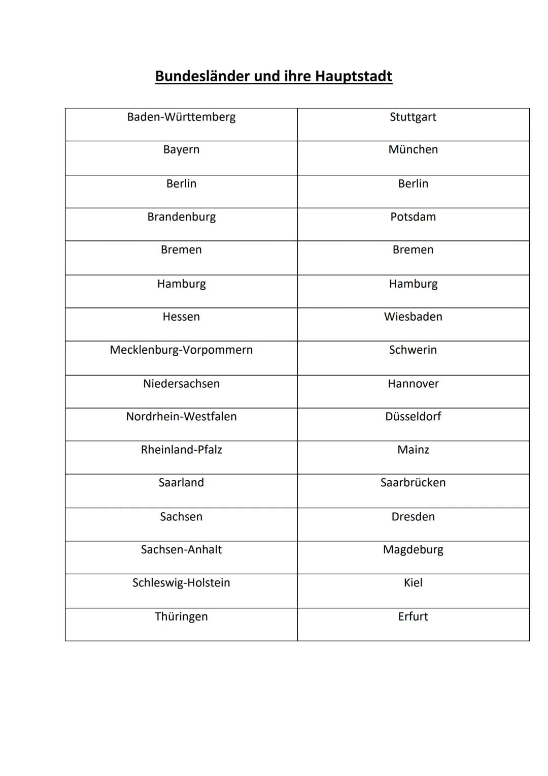 Bundesländer und ihre Hauptstadt
Baden-Württemberg
Bayern
Berlin
Brandenburg
Bremen
Hamburg
Hessen
Mecklenburg-Vorpommern
Niedersachsen
Nord
