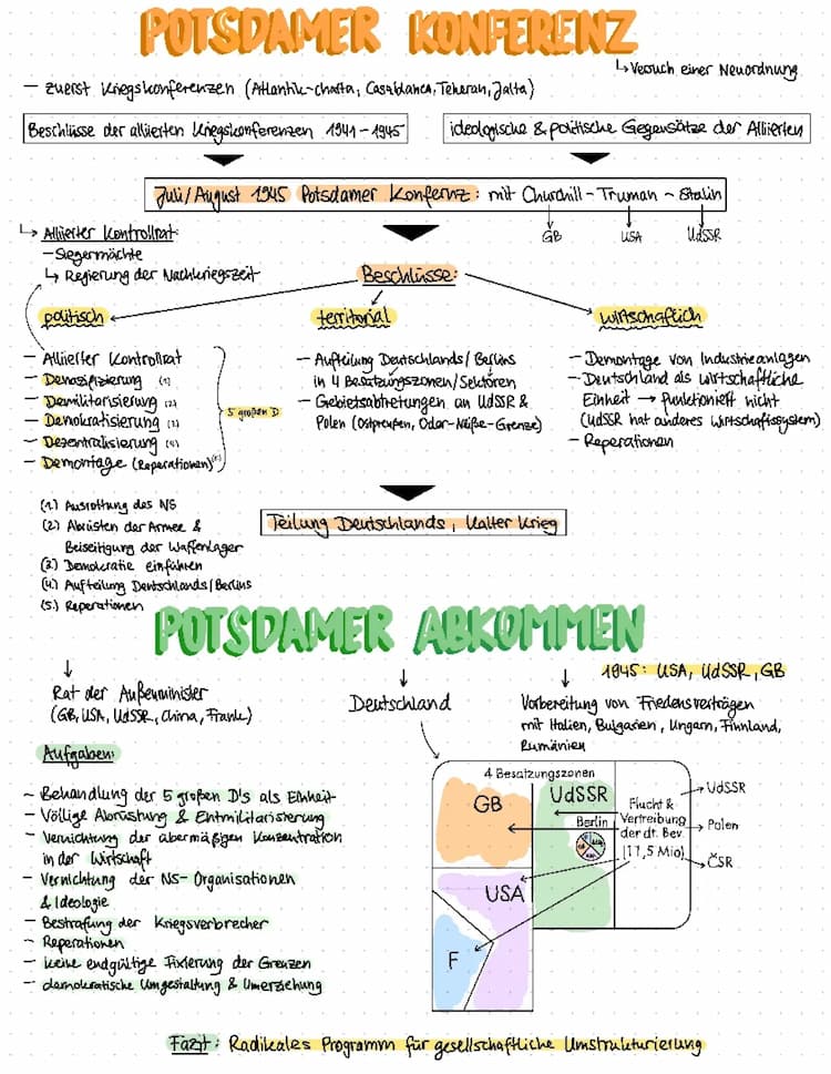Know Potsdamer Konferenz & Abkommen thumbnail
