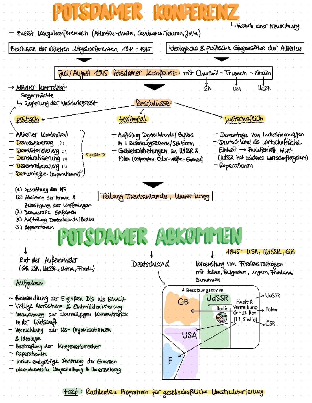 Potsdamer Konferenz & Abkommen