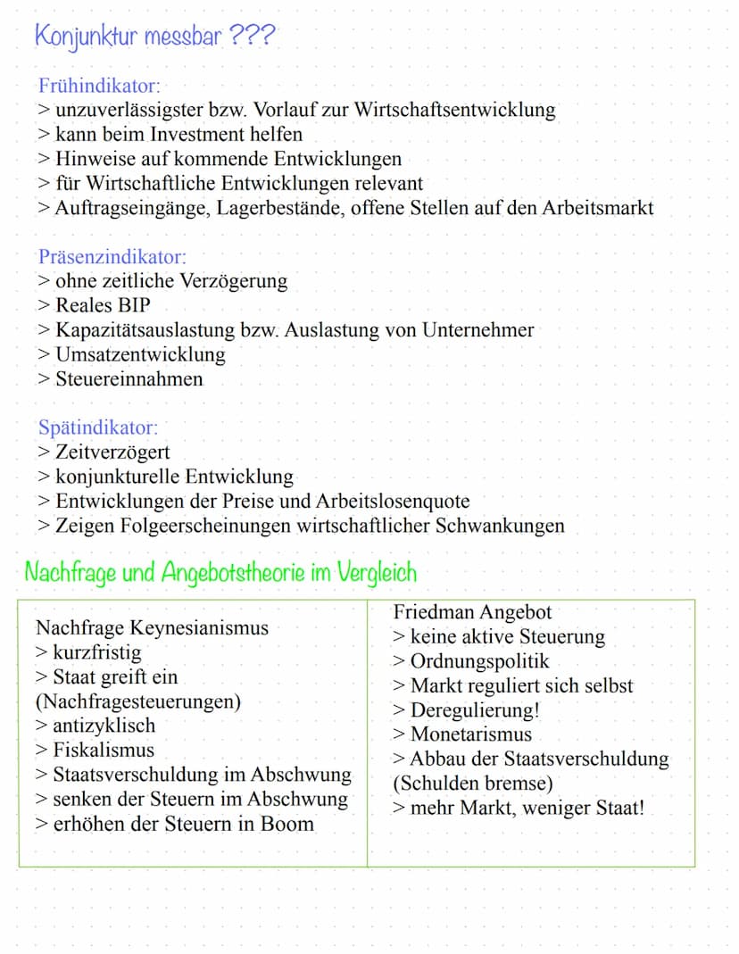 Konjunkturpolitik
>Gesamtwirtschaftliche Lage eines Landes
> Konjunkturzyklus (4 Phasen) bzw. Schwankungen
> Faktoren> dienen der Beschreibu