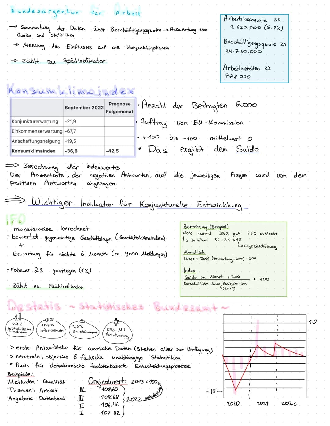 Konjunkturpolitik
>Gesamtwirtschaftliche Lage eines Landes
> Konjunkturzyklus (4 Phasen) bzw. Schwankungen
> Faktoren> dienen der Beschreibu